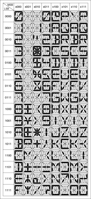 圖3. 14段顯示字模