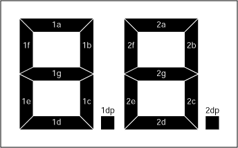 圖2. 7段顯示器的段標(biāo)識(shí)