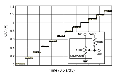 Figure 2. The resistance-ramp operation is observed by adding an external resistor to the wiper to form a voltage divider.