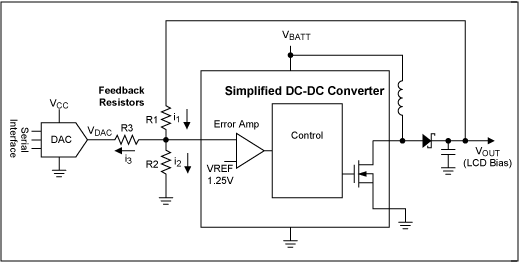 Figure 1. DC-DC converter with DAC for VOUT adjustment.