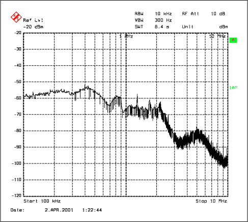 Figure 4. An SSPWM control scheme produces less output noise in the Figure 1 circuit than does the conventional fixed-frequency approach.