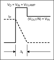 Figure 3. MOSFET turn-off waveforms with clamping.