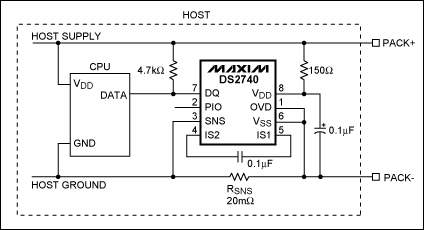 Figure 1. DS2740 installed in the host system.