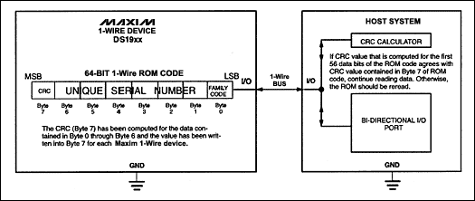 圖1. 采用DOW CRC的iButton系統(tǒng)配置