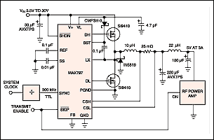 Figure 5. This current-mode PWM controller IC has two low-noise features: an input for synchronizing the internal oscillator with an external clock, and a mode-control input (SKIP) that can override the normal automatic switchover between PWM and PFM, thereby forcing a fixed-frequency continuous-conduction operation even with no load.