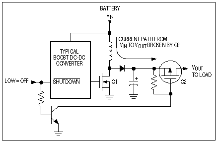 Figure 2. Typical dc-dc boost converters provide a current path from input to output, even when powered down. To interrupt this path, you must add a disconnect switch (Q2).