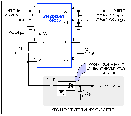 Figure 8. With a few external capacitors, one IC boosts a 2-cell or 3-cell input to 5V, and delivers 50mA (for 3V inputs) with only 75μA of quiescent current. With an additional SOT-23 dual diode and two capacitors, it also produces a small negative output.