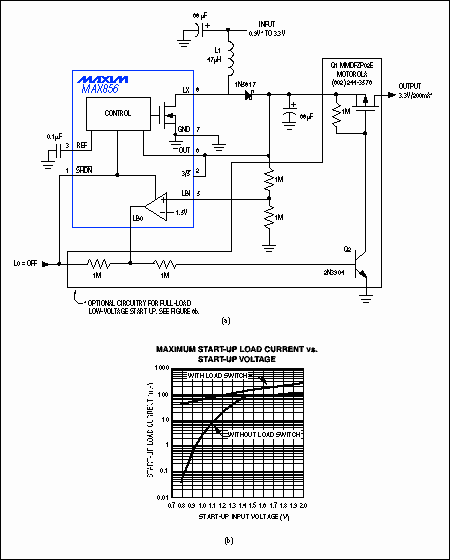 Figure 6. This low-power, CMOS step-up converter (a) generates 3.3V from 1-cell and 2-cell inputs. The optional load-disconnect circuitry (dashed lines) enables the circuit to start with inputs as low as 0.8V (b).