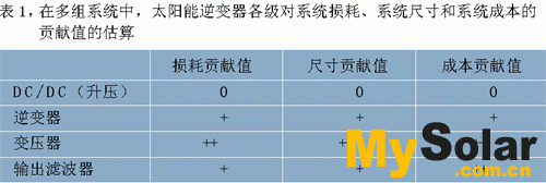 每一級對系統損耗、系統尺寸和系統成本的貢獻值