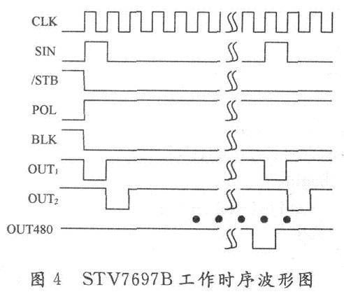 芯片的工作時序波形圖