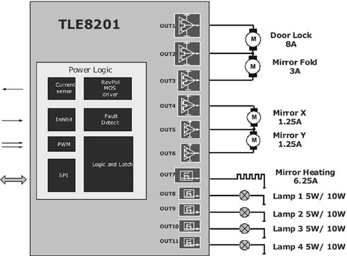 TLE8201方框圖