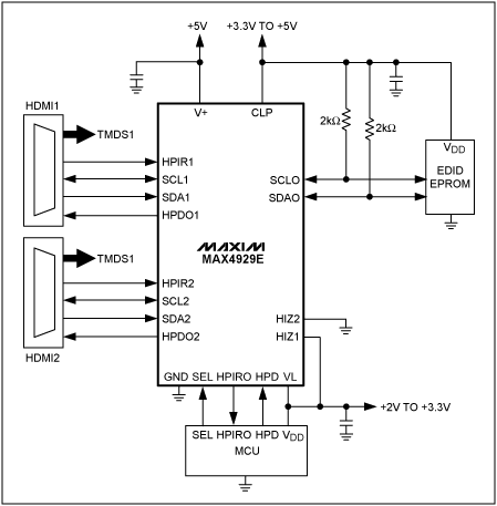 圖2. 原理圖給出了MAX4929E的典型電路連接方式。該器件提供實現完整的2:1 HDMI或DVI開關所要求的切換、邏輯電平匹配以及ESD保護功能。