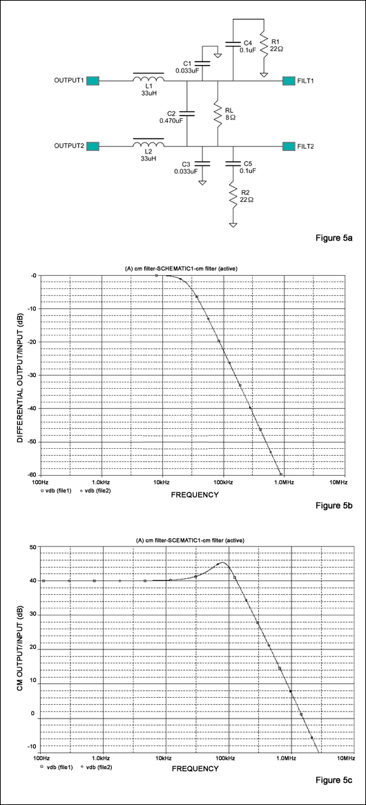 圖5. 在傳統(tǒng)LC濾波器的每個輸出端增加一個RC網絡(a)，可以改進差分信號的頻響(b)和共模信號的頻響(c)。