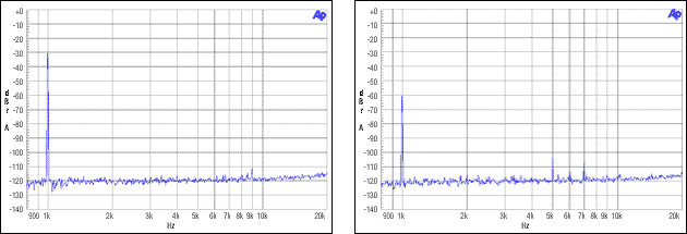 圖7. 主/從、整數模式，MCLK = 12.288MHz, FS = 48kHz, -30dBFS, -60dBFS