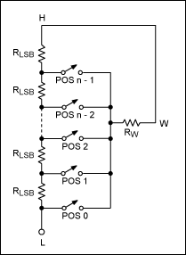 圖2. 數字電位器的電阻模型