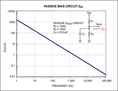 Figure 5. Passive bias network with a 0.01μF capacitor