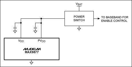 圖3. 高邊電源開關(guān)與MAX9877電源串聯(lián)，可完全消除關(guān)斷電流