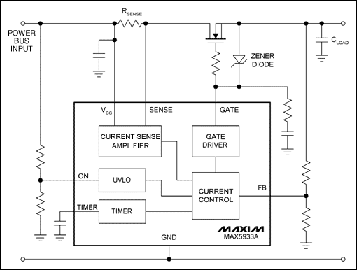 圖3. MAX5933熱插拔控制器保護電源總線不受浪涌電流及短路故障的影響