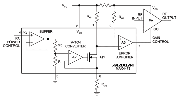 圖5. 電流控制器(MAX4473)動態(tài)調(diào)節(jié)電源電流，在保持良好的信號完整性的同時使功耗降至最小。