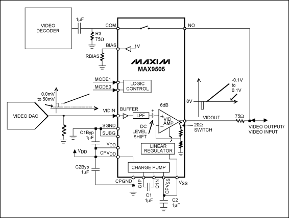 圖3. MAX9505用于雙向視頻信號輸入/輸出