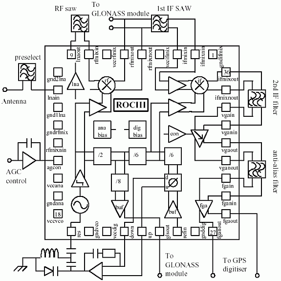 Figure 1. Simplified schematic of ROCIII embedded in a GPS/GLONASS COB module.