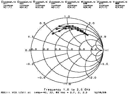 Figure 5. Reciprocal of reflection coefficient at resonator port at -40, 23 and 85°C. Each locus also includes Vcc=2.7, 3.0 and 3.3V measurements.