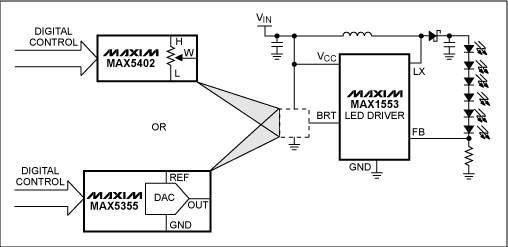 圖2. 利用數字電位器或DAC控制MAX1553的BRT引腳，調節LED電流