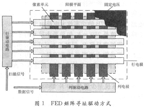 FED矩陣尋址驅(qū)動(dòng)方式