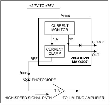 圖1. MAX4007高邊電流監(jiān)測(cè)器的典型應(yīng)用電路