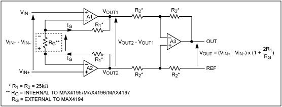 圖1. MAX4194–MAX4197系列三運放儀表放大器的內部結構示意圖