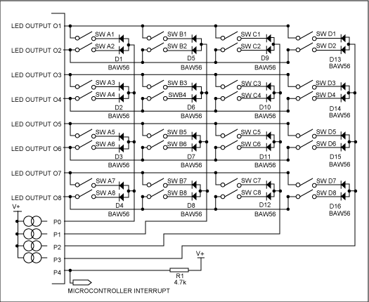 圖1. MAX6954/MAX6955的標準32鍵連接