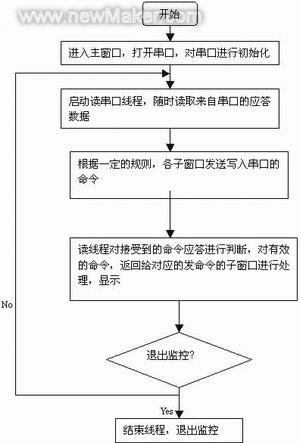 佳工機電網