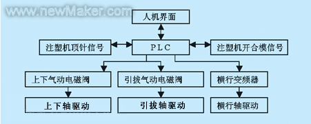 佳工機(jī)電網(wǎng)