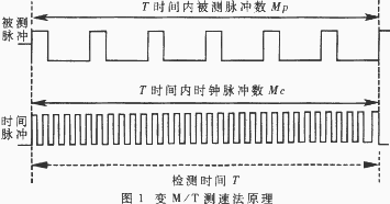 t1.gif (8558 字節)