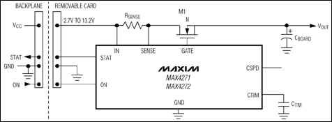 MAX4271、MAX4272、MAX4273：典型工作電路