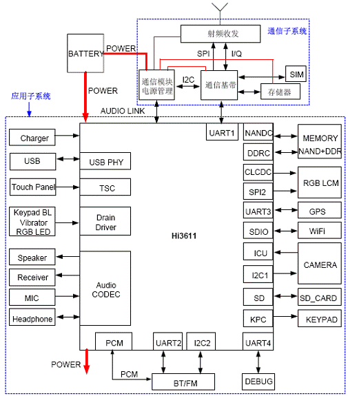 圖2、k3解決方案功能框圖。