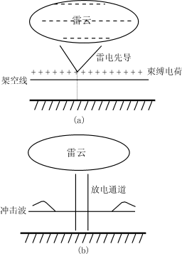 Lxy2.gif (7894 字節)