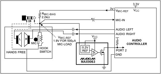 圖5. 采用MAX9063比較器的壓簧開關檢測電路