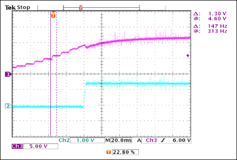 圖6. 電源瞬態(tài)響應(yīng)
VIN = 0至12V，IOUT = 2 × 15A