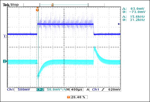 圖7. 負(fù)載瞬態(tài)響應(yīng)
VIN = 12V、IOUT = 1A至7A