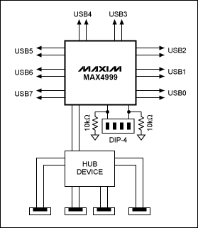 圖1. MAX4999輸出端放置一個集線器，設計保證只連通連接到集線器的終端之一。