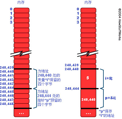 程序的運(yùn)行過程示意圖