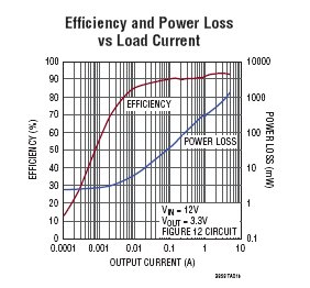 LTC3858