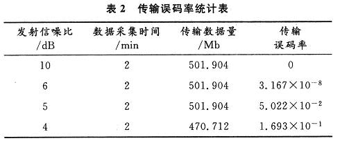 測試結(jié)果