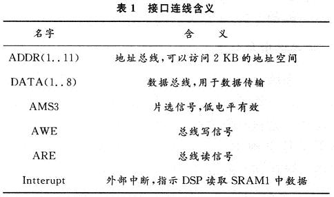 接口連線含義