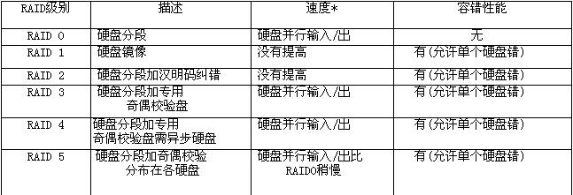 請添加描述