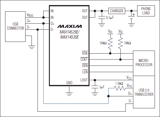 MAX14529E、MAX14530E：典型工作電路