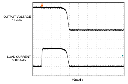 Figure 2. The load current shown (110% of the nominal 900mA threshold) trips the Figure 1 circuit breaker in about 100μs.