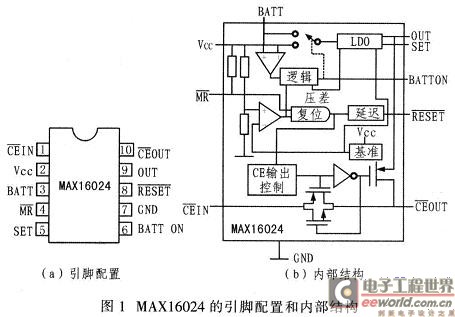 MAX16024的引腳配置和內部結構