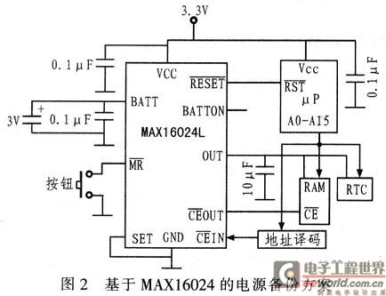 基于MAX16024的電源備份電路